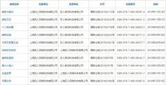 《英雄联盟》2019全球总决赛在法国巴黎雅